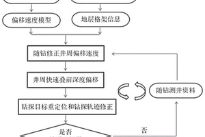 随钻测井与地层格架约束的井周地震成像探测方法及装置