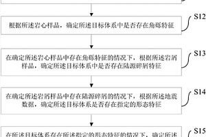 岩溶垮塌体系的确定方法和装置