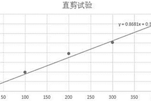 砂卵石地层模型试验材料的人工制备方法