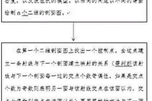 三维断溶体模型的制作方法