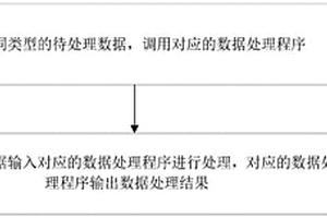 基础数据处理方法、装置、计算机设备及可读存储介质