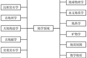 基于地学分支学科专家知识的逻辑结构树构建方法