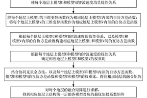 地壳三维结构模型融合方法及装置