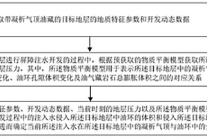 带凝析气顶油藏中注入水配比的获取方法及系统