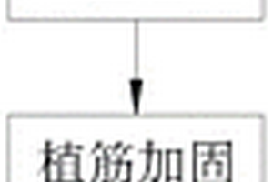 处理隧道塌腔用的人造围岩施工工艺