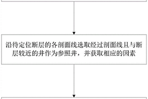 断层位置定位方法