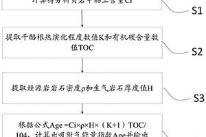 快速评价页岩吸附气能量的录井分析方法和系统