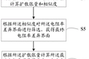 基于定向平滑约束反演的场地污染物刻画方法及系统