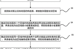 基于目的层的可视化地震资料采集优化方法及系统