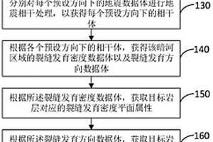 暗河裂缝发育预测方法、系统、存储介质以及电子设备