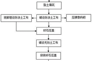 海域滩涂地段公路抛石围堰防渗体系施工方法