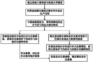 页岩油水平井网老井水力裂缝注液量的确定方法