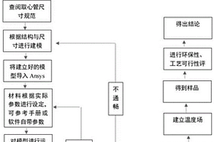 双层保温取心管结构设计与流场数值模拟分析方法