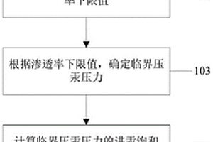 获取束缚水饱和度的方法、装置、电子设备及介质