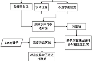 多时相热红外遥感探测北方地热异常方法