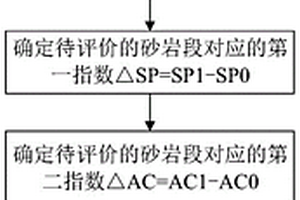 评价致密砂岩渗透性的方法