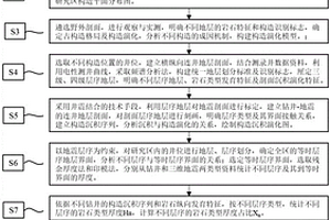 基于井震深度融合对油区岩相古地理编图方法