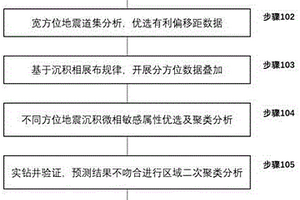 高密度分方位叠前属性地震沉积微相刻画方法