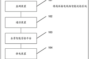 特高压输电线路智能巡检系统、方法及相关设备