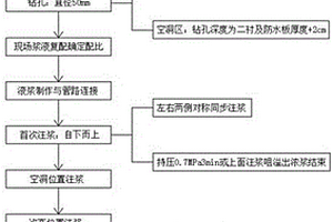 隧道防水板快速重构施工方法