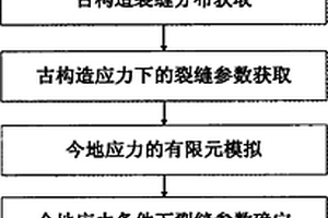 钻前预测高陡构造地层漏失速率的方法