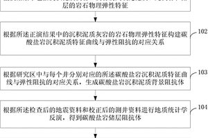 碳酸盐岩去除沉积泥质横向影响的储层反演方法和系统