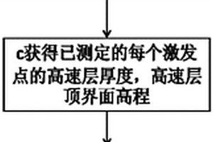 三维勘探中利用残差法异常加密微测井的方法