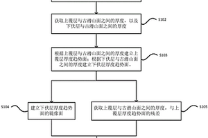 地貌恢复方法和装置