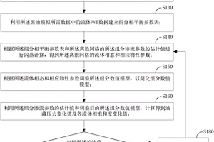 黑油油藏模拟方法及装置