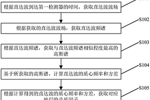 品质因子的获取方法