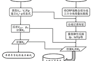 基于岩石物理地震信息三维异常孔隙压力预测方法