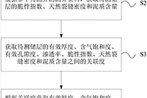 致密储层甜度评价方法和装置