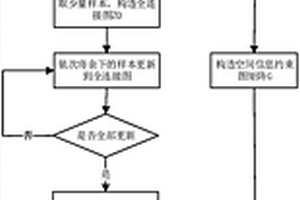 基于空间约束的快速更新图的半监督极化SAR图像分类方法