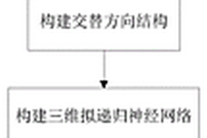 基于三维拟递归神经网络的高光谱图像降噪方法