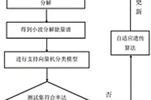 致密气藏自动识别方法