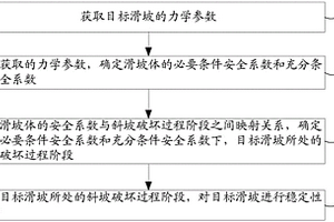 滑坡稳定性评价方法及评价装置