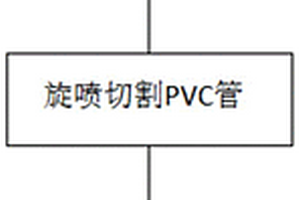 结合PVC管的高压旋喷桩工艺及其旋喷钻头