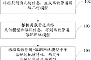 缝洞型油藏数值模拟的方法及系统