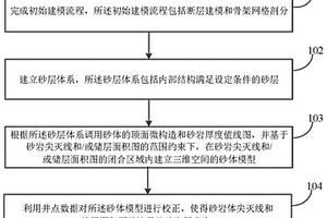 单砂体建模方法、系统、设备及可读存储介质