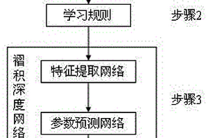 适用于地震勘探的褶积深度网络构建方法