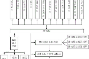 钻井工程设计生成装置及方法