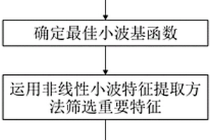 高光谱遥感蚀变矿物提取方法