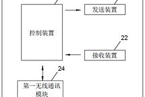 地面阵列式电磁探测系统