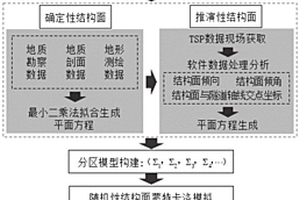 适合隧道工程岩体结构精细化重构的方法及系统