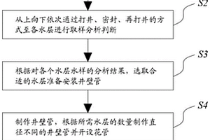 地下水分层靶向取水方法