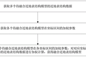 构建近地表结构模型的方法和装置