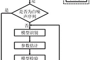 基于时间序列模型的掘进面前方裂隙类比预测方法及系统