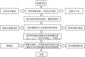 实时检测岩心试样中水合物积藏状态的方法及系统