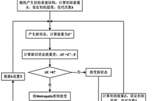 基于统计信息的多尺度多相岩心结构模拟退火建模方法