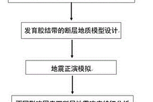 断层胶结带影响断层地震响应特征变化的定量分析方法